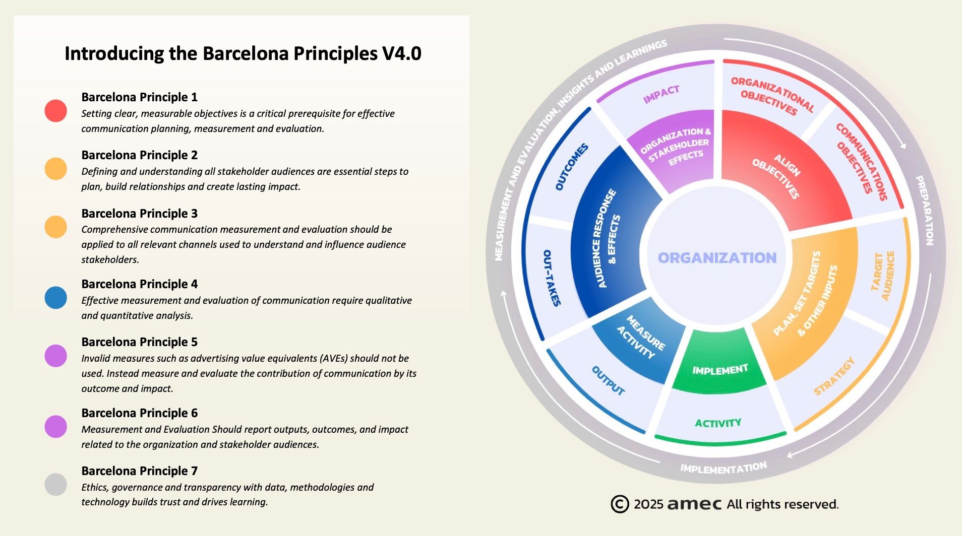 Barcelonské principy 4.0 – přehled sedmi principů